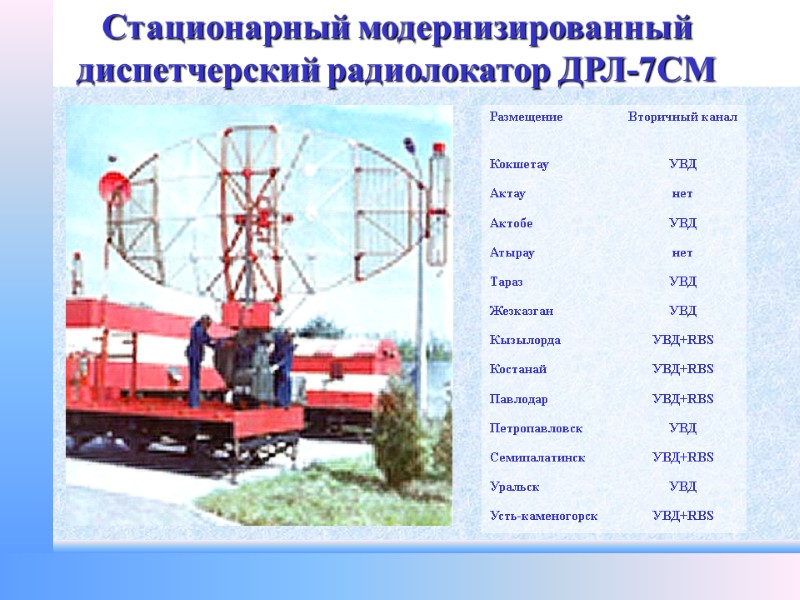 Стационарный модернизированный диспетчерский радиолокатор ДРЛ-7СМ